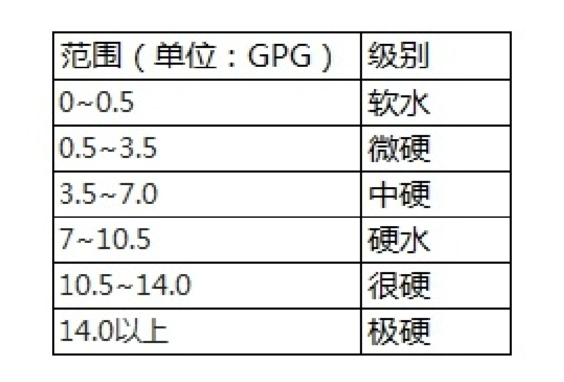 水質硬度.png